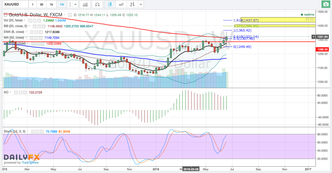 74881_gold_weekly.png