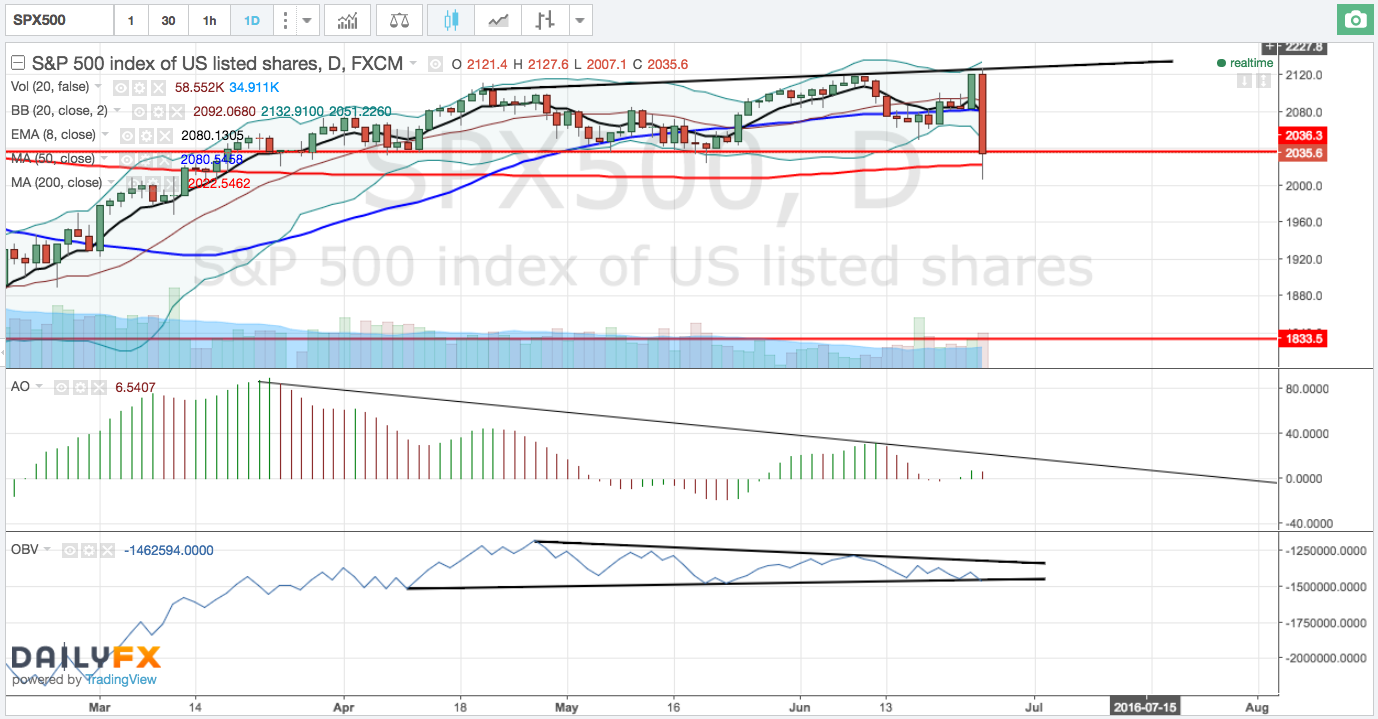 74881_spx_daily.png