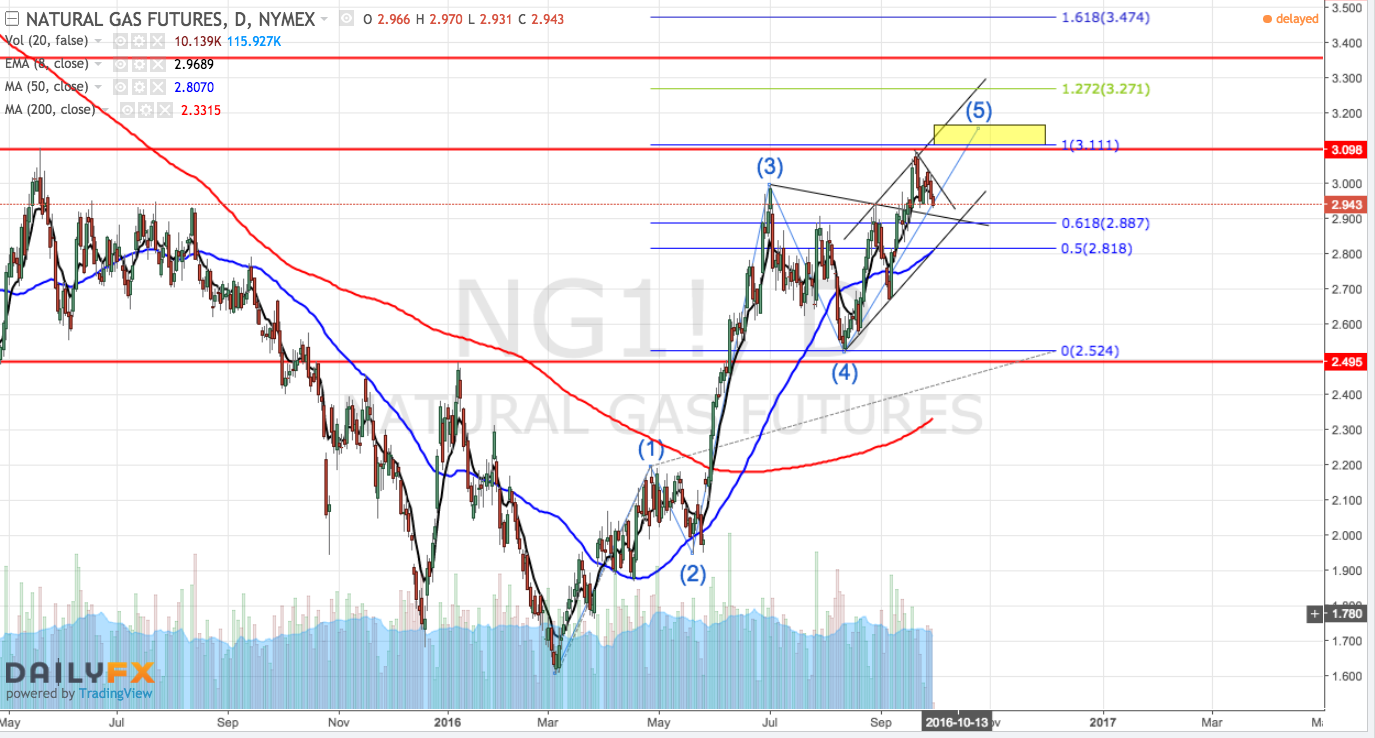 75187_natgas.png