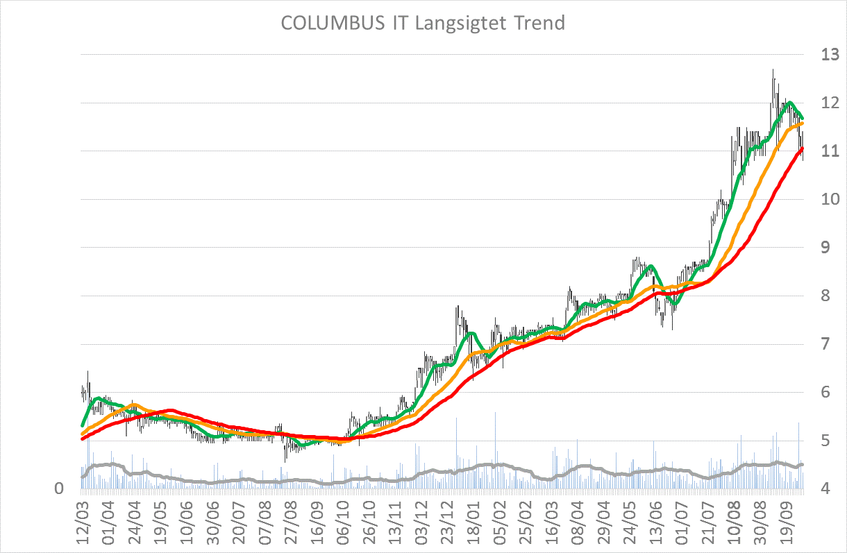 75190_Longterm_COLUM.CO.gif