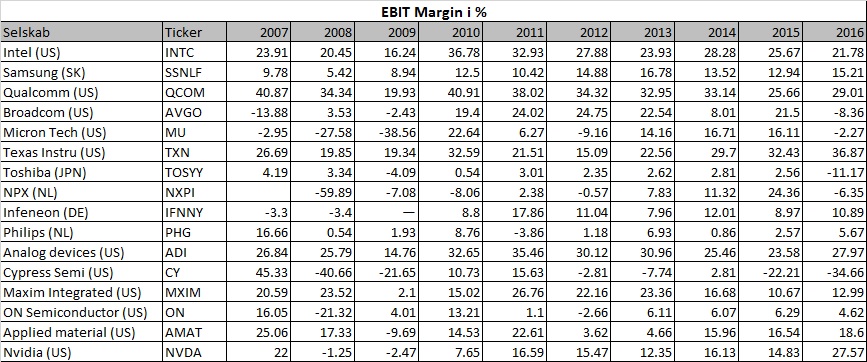 75652_Integrated_EBIT.jpg