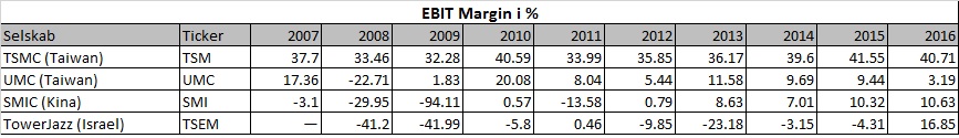 75652_Pure_players_EBIT.jpg