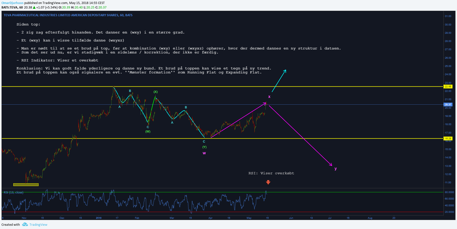 76089_Teva_Analyse1.png