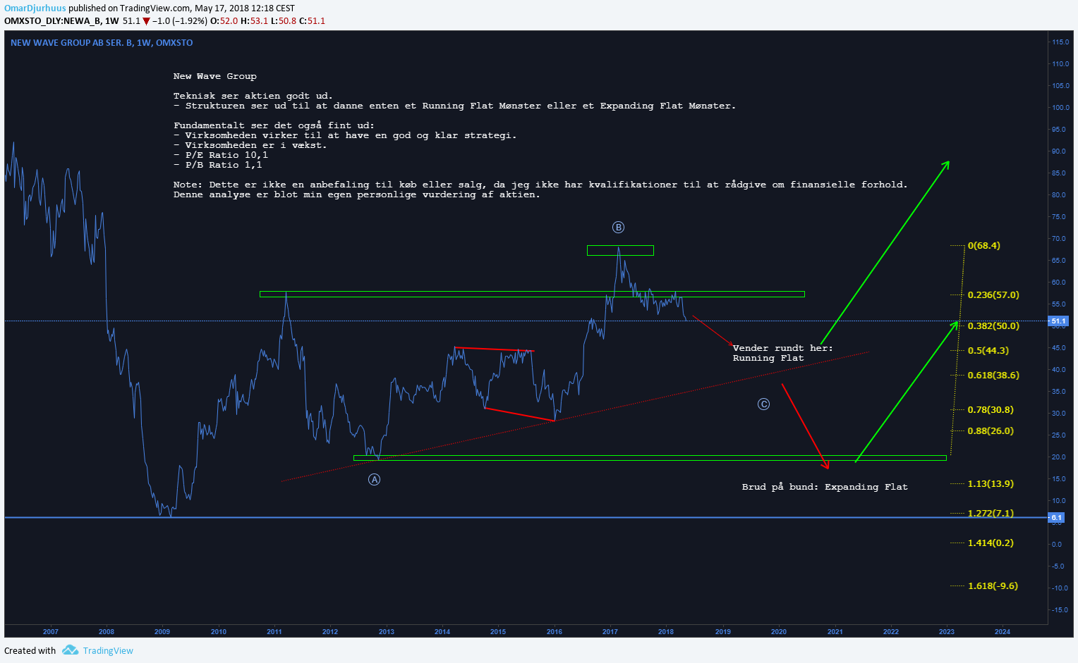 76091_New_Wave_Gruop_Analyse.png
