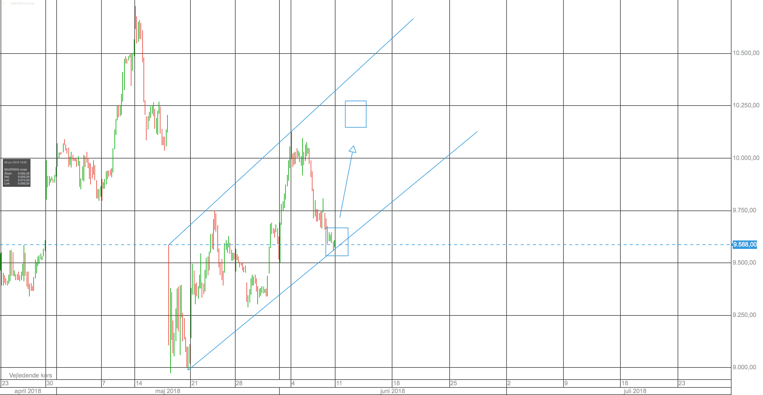 76099_chart_2.png