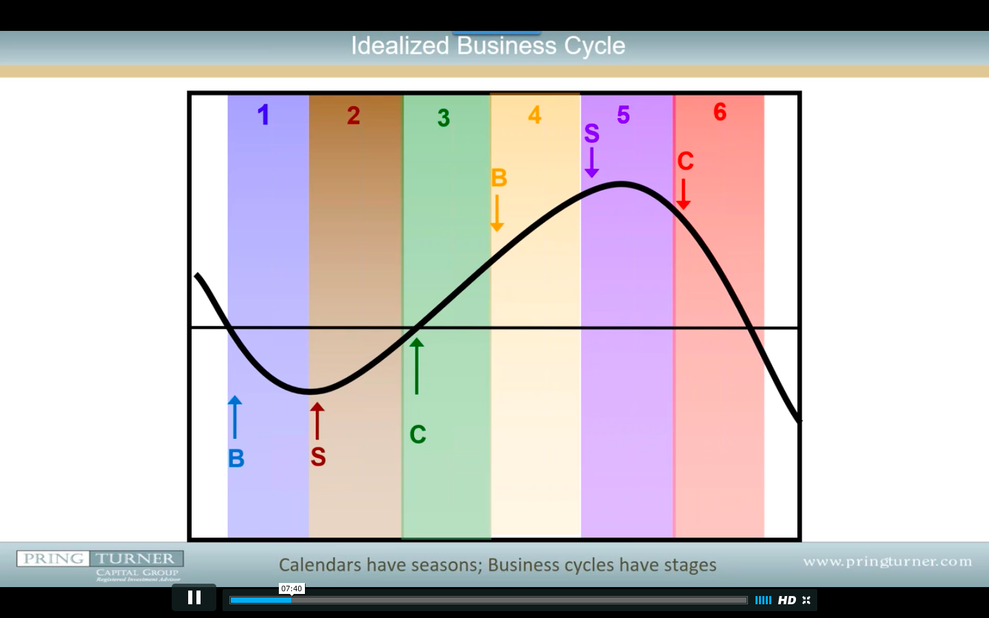 76451_6._stages.png