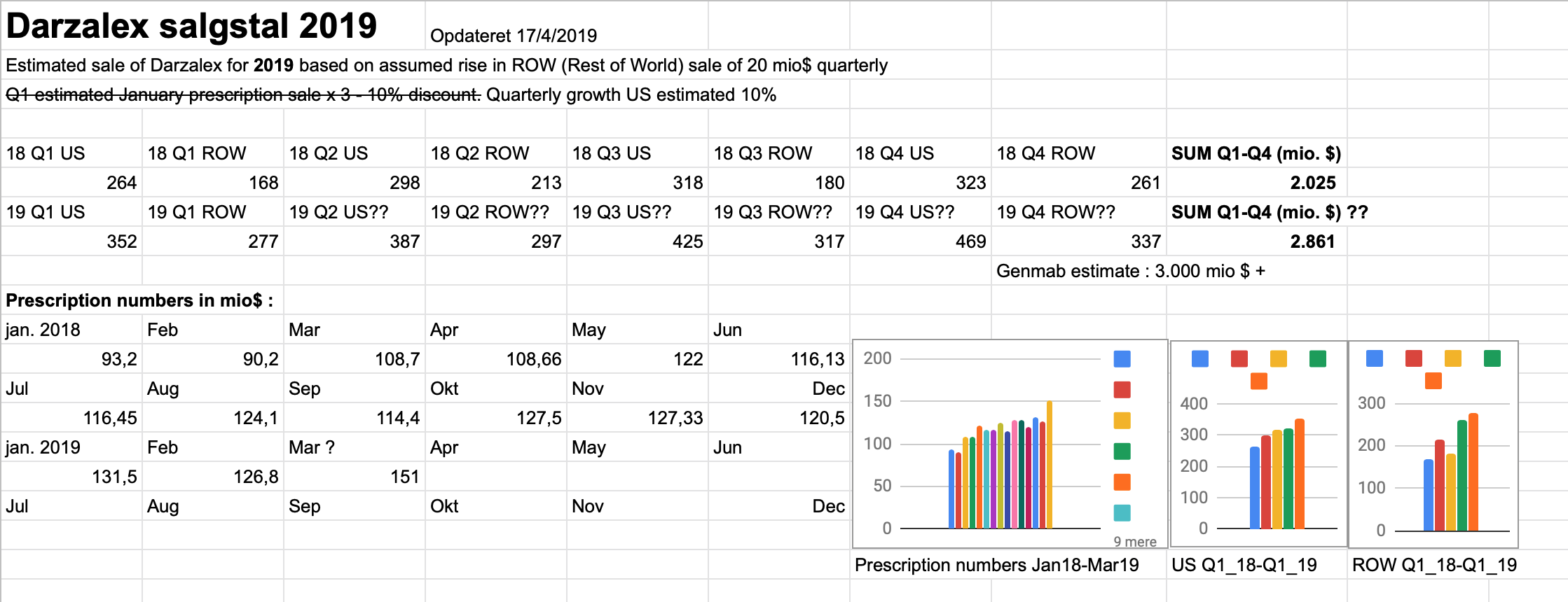 76833_darzalex_q12019.png