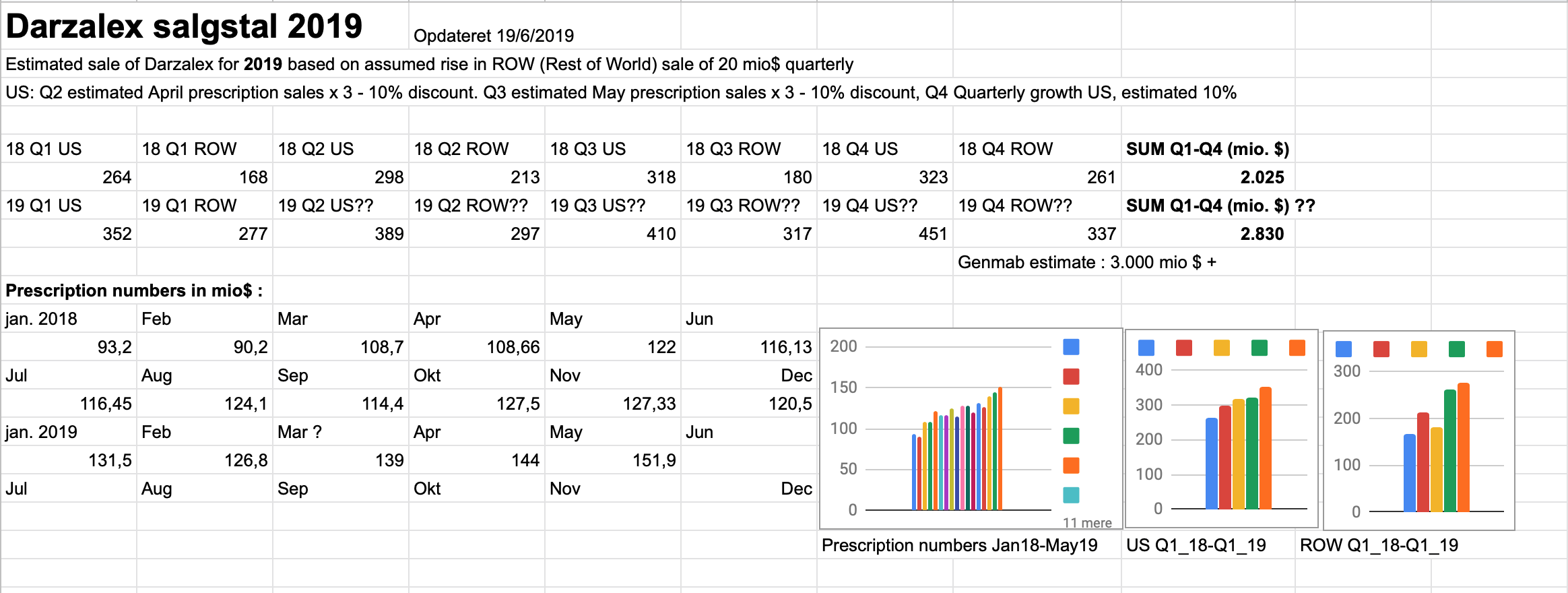 76889_Darzalex_estimate_20190619.png