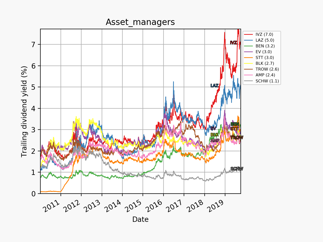 77492_asset_managers_dy_2010_01_01.png