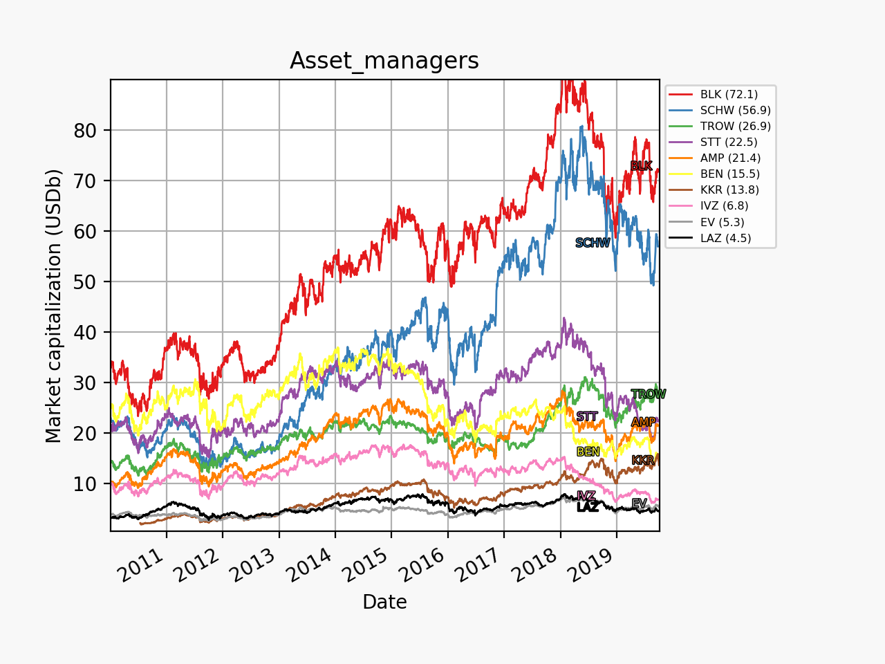 77492_asset_managers_mc_2010_01_01.png