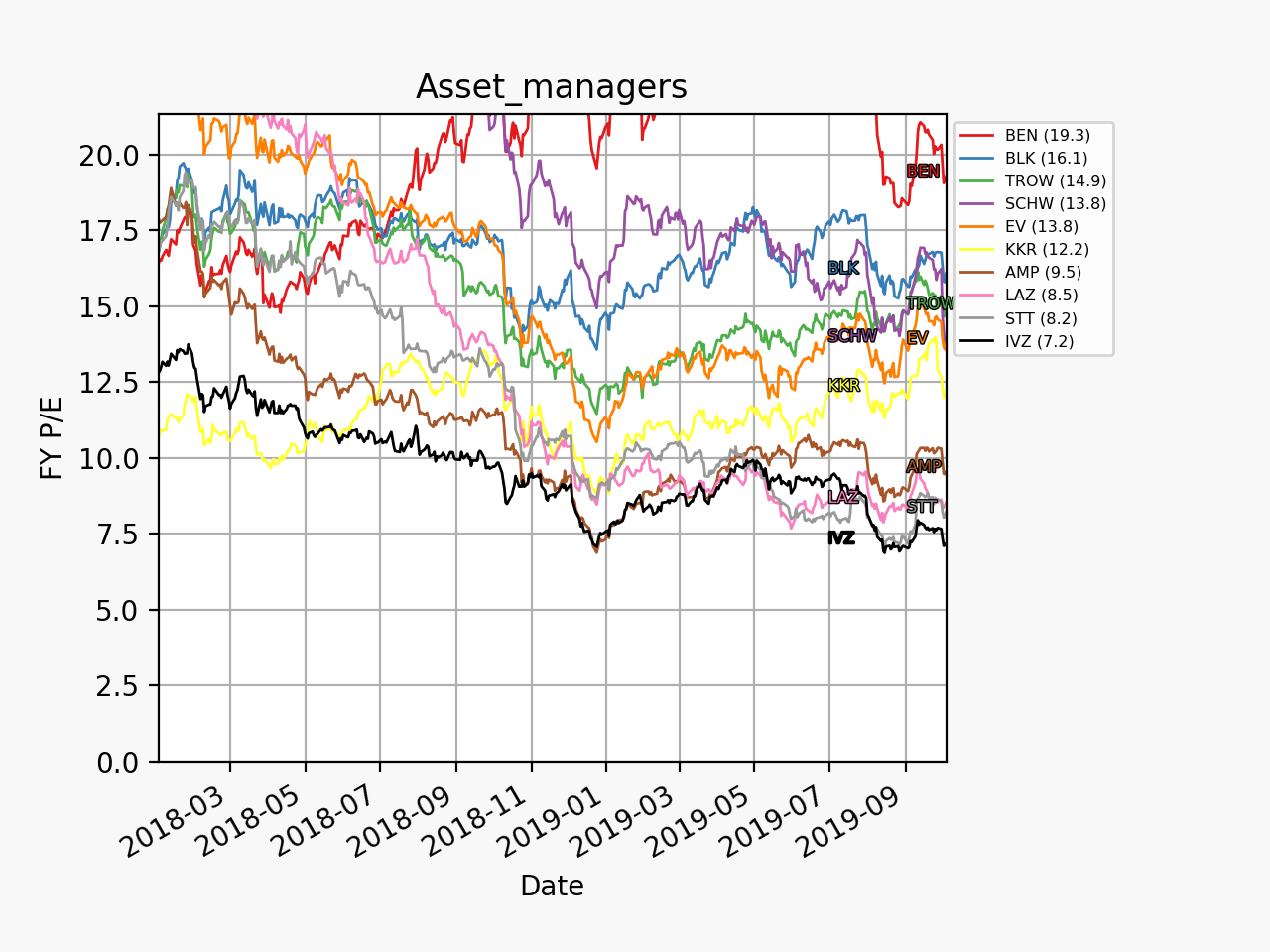77492_asset_managers_pe_2018_01_01.png