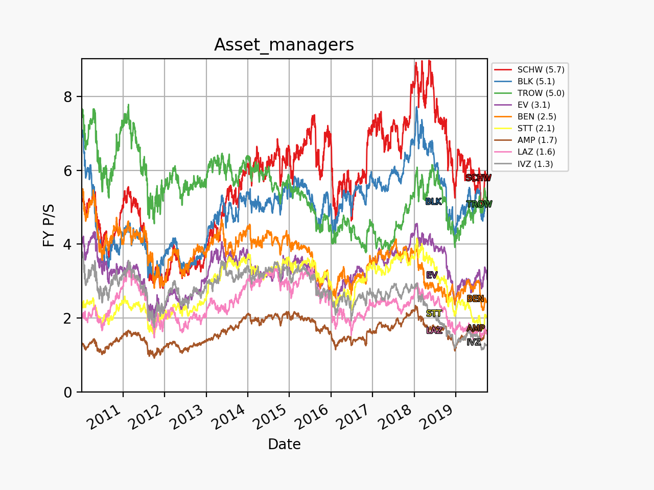 77492_asset_managers_ps_2010_01_01.png
