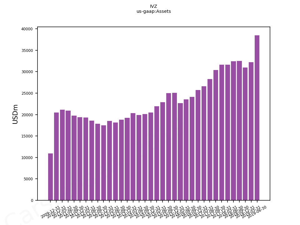 77492_us_gaap.Assets__.png