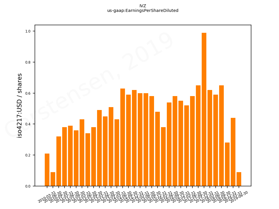 77492_us_gaap.EarningsPerShareDiluted__.png