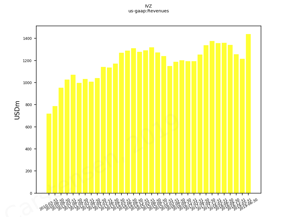 77492_us_gaap.Revenues__.png