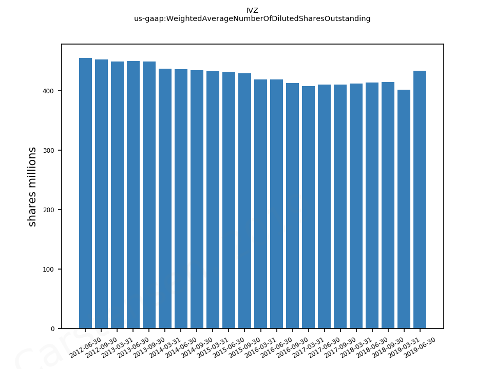77492_us_gaap.WeightedAverageNumberOfDilutedSharesOutstanding__.png