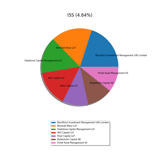 77517_pieDK0060542181_current.png