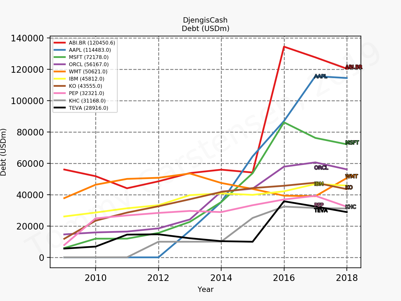 77533_debt2_debt_sumFalse_2019_10.png