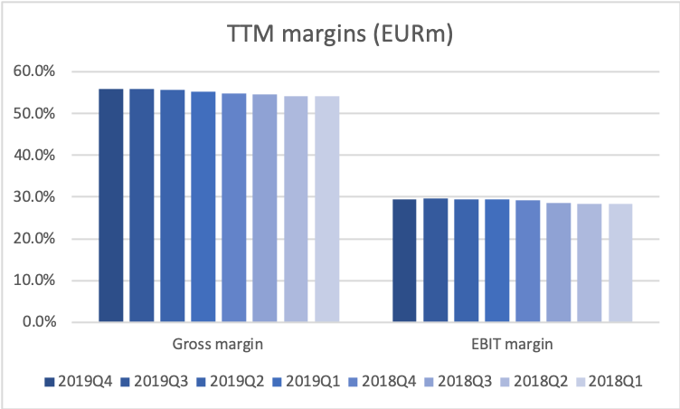 77734_CHR.CO2019Q4_margins.png