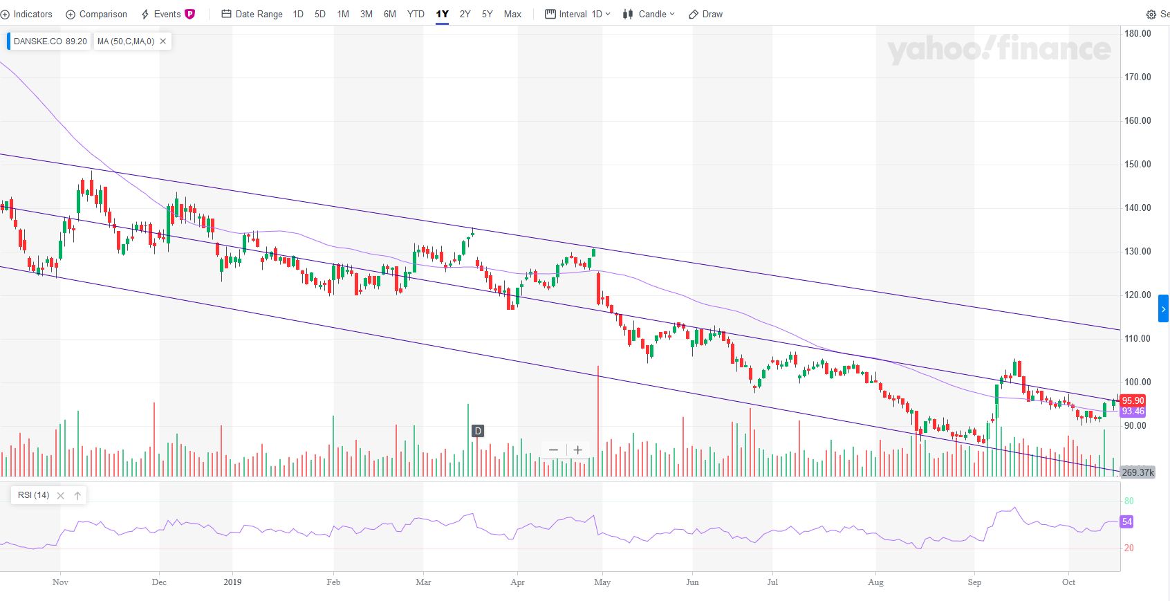 77880_Danske_2019_10_15_Stock_Portfolio_Tracker.jpg