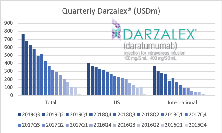 77959_darzalex.png