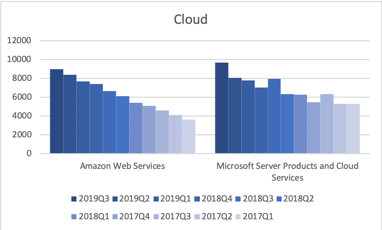 78343_2019Q3cloud.png