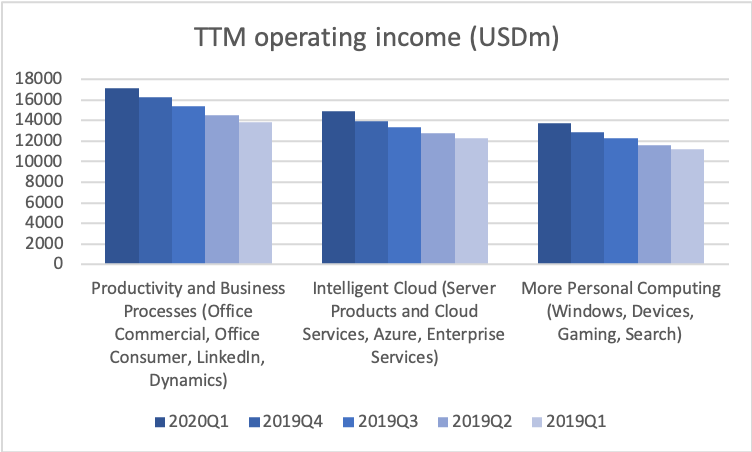 78343_MSFT2020Q1_income3.png