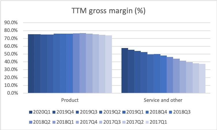 78343_MSFT2020Q1_margins2.png
