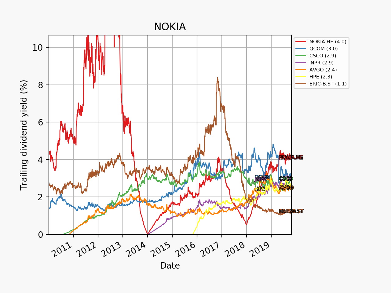 78374_NOKIA_dy_2010_01_01.png