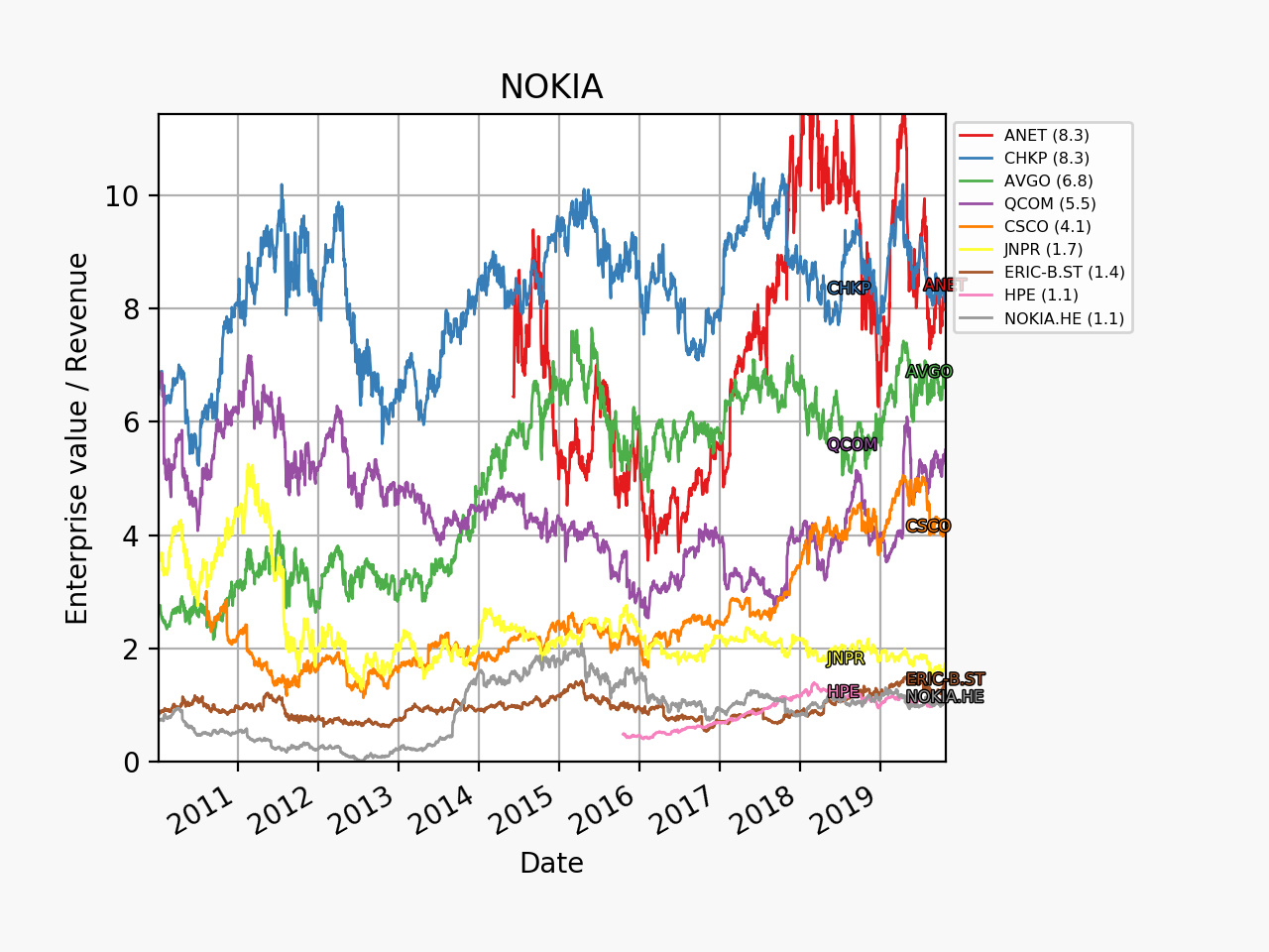 78374_NOKIA_evs_2010_01_01.png