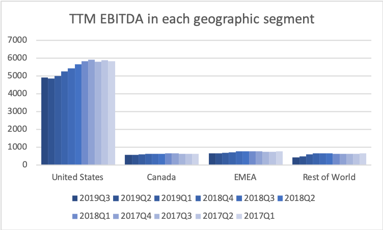 78527_KHC2019Q3e_segment_EBITDA.png