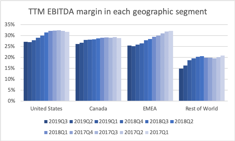 78527_KHC2019Q3e_segment_margin.png