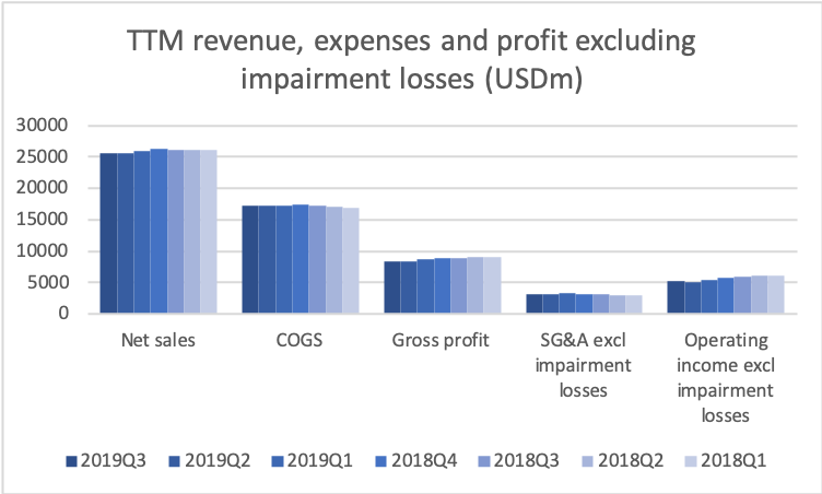 78528_KHC2019Q3e_revenue_and_income.png