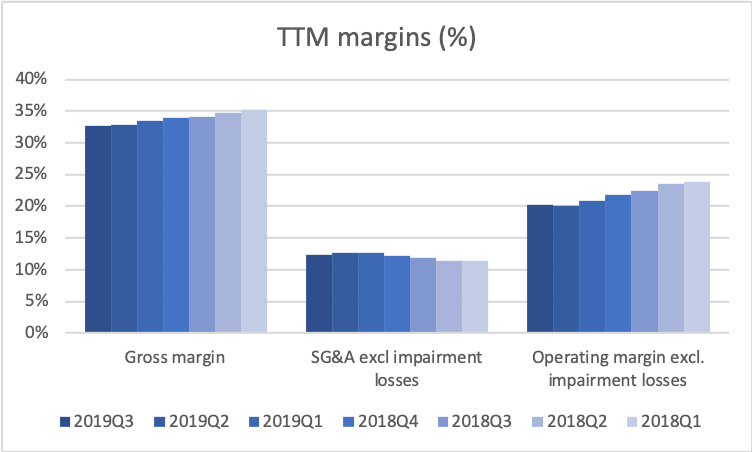78529_KHC2019Q3e_margins.png