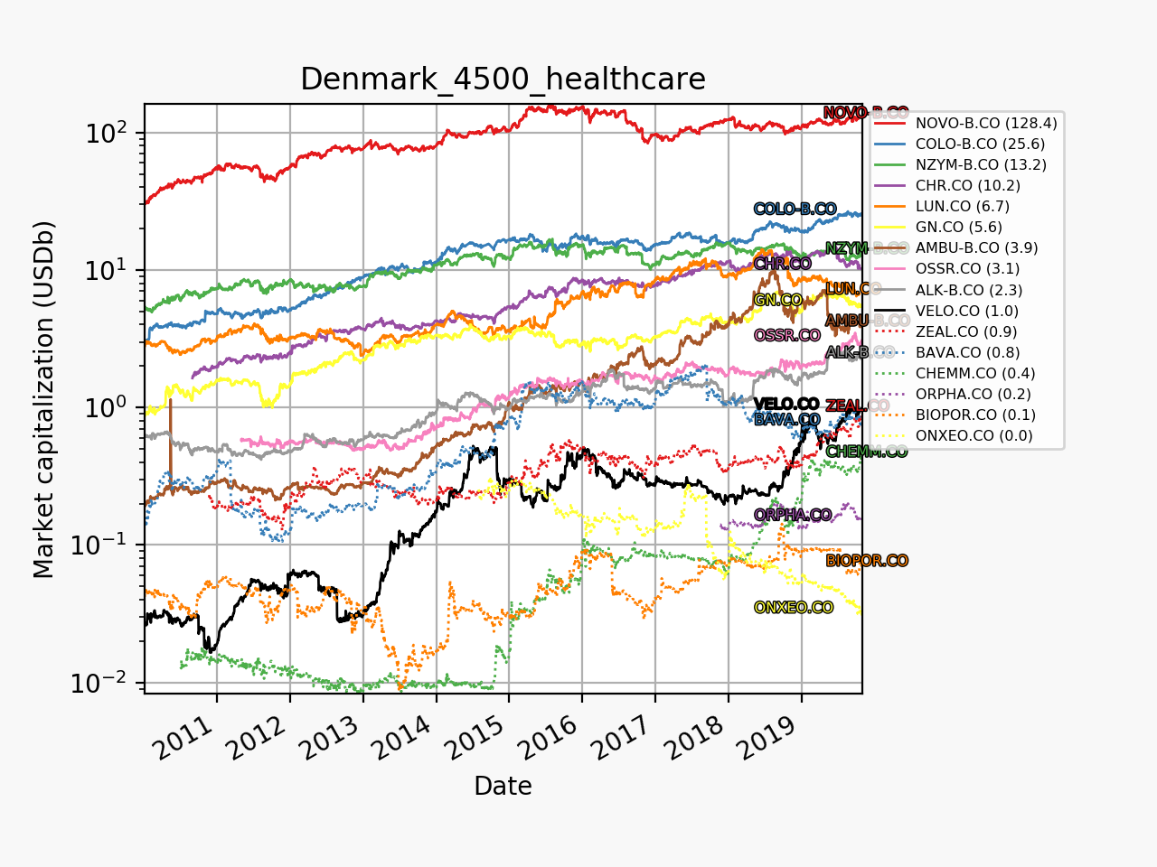 78533_denmark_4500_healthcare_mc_2010_01_01.png
