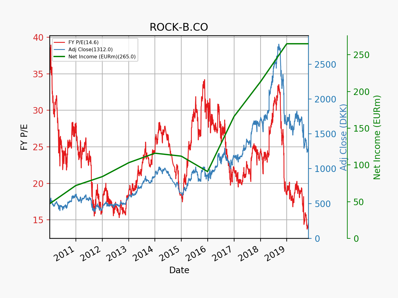 78729_ROCK_B.CO_pe_2010_01_01.png