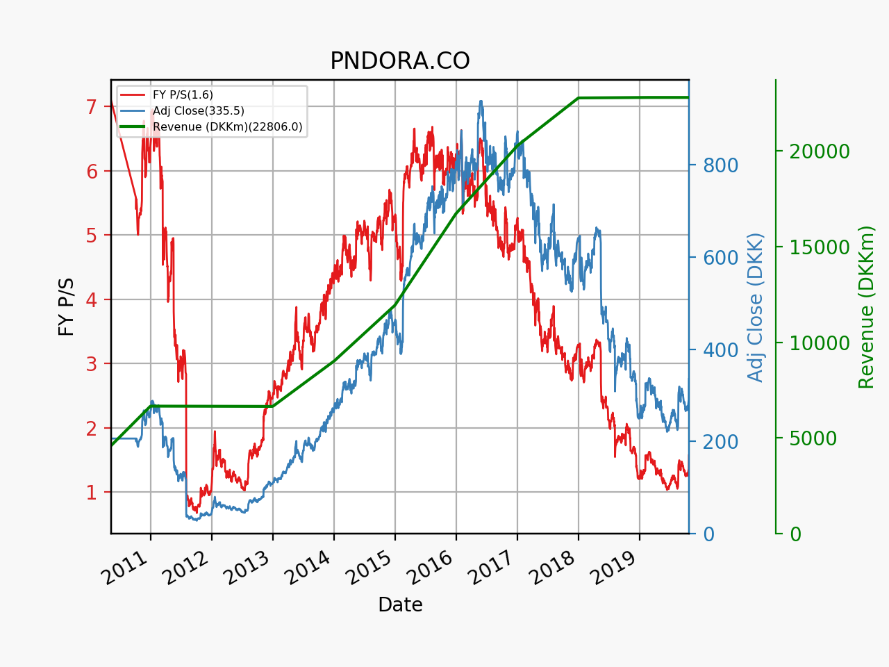 78778_PNDORA.CO_ps_2010_01_01.png