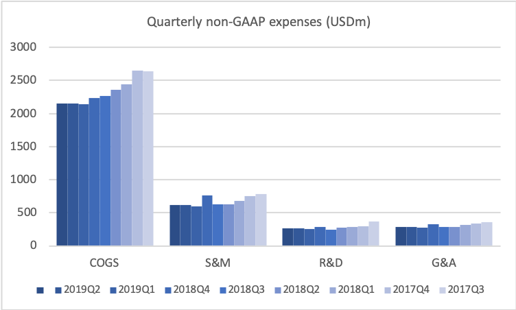 78924_TEVA2019Q3_expenses.png