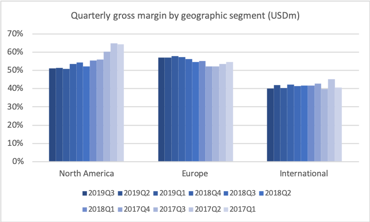 78924_TEVA2019Q3_gross_margin.png
