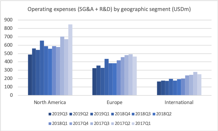 78924_TEVA2019Q3_operating_expenses.png