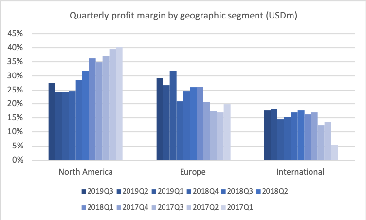 78924_TEVA2019Q3_operating_margin.png
