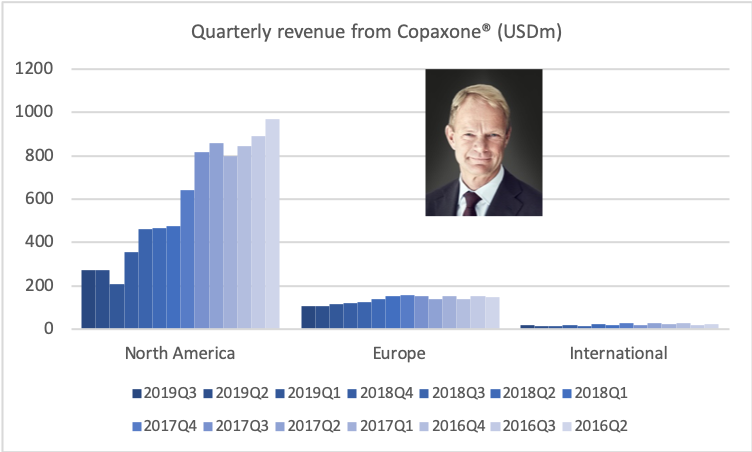 78924_TEVA2019Q3_revenue_geography_copaxone.png