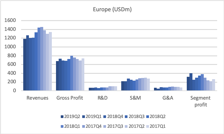 78924_TEVA2019Q3_segment_europe.png