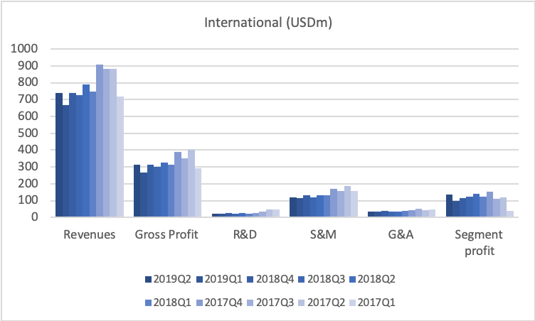 78924_TEVA2019Q3_segment_international.png