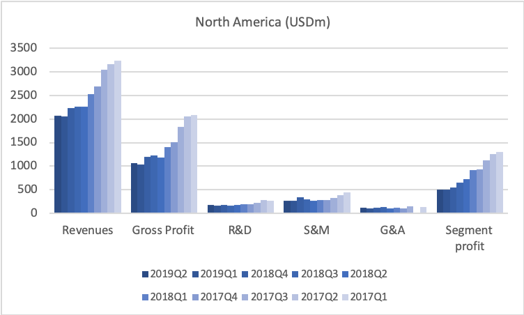 78924_TEVA2019Q3_segment_north_america.png