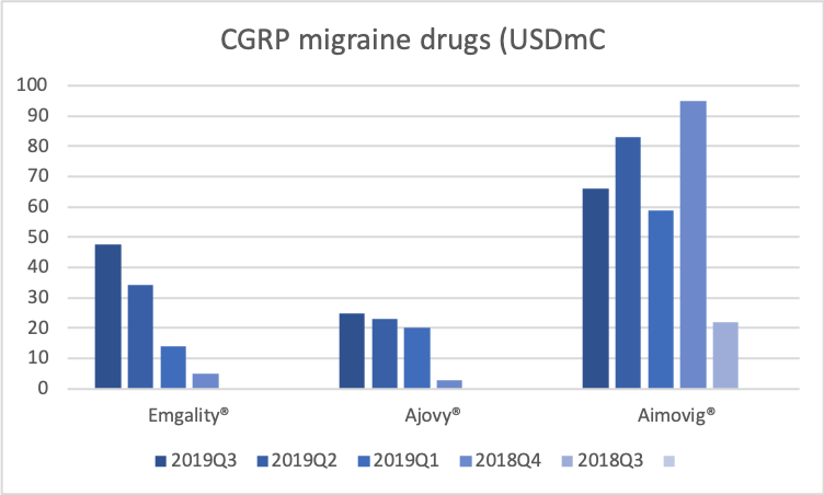 78926_migraine2019Q3.png