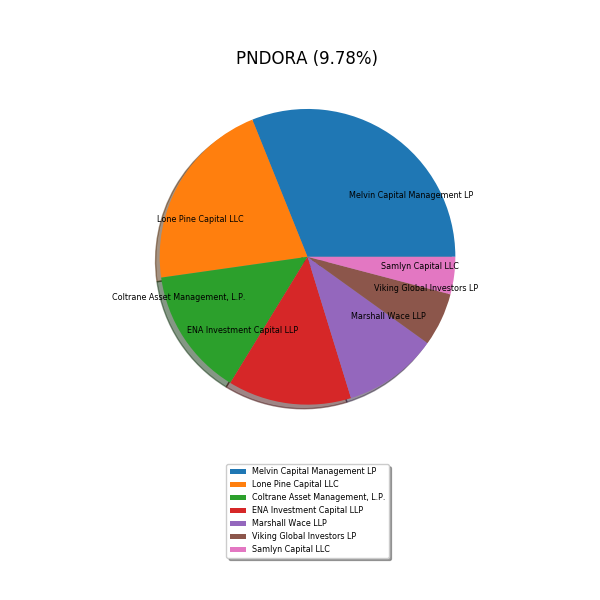 79083_pieDK0060252690_current.png
