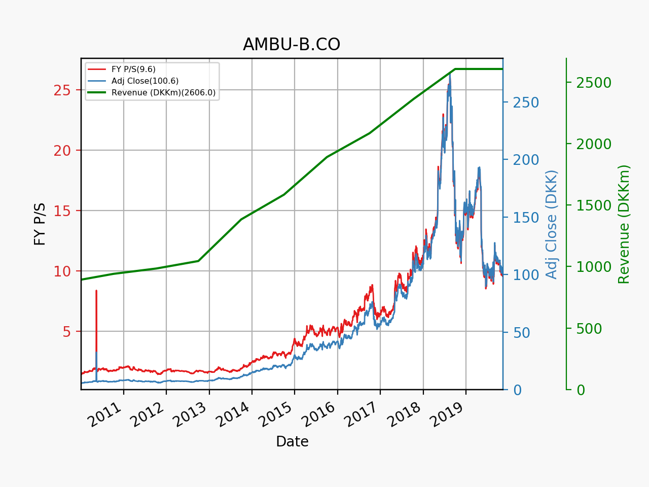 79106_AMBU_B.CO_ps_2010_01_01.png
