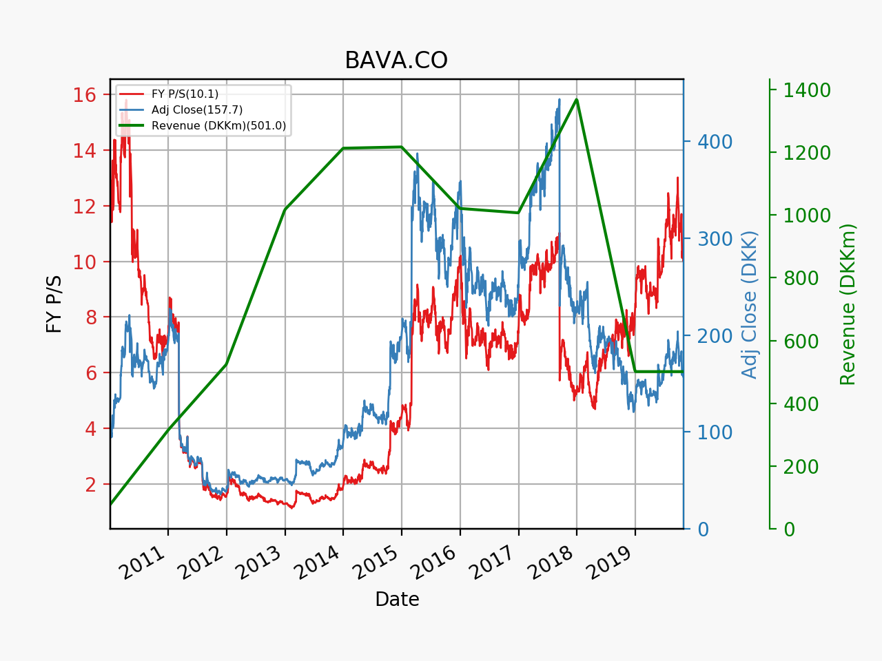 79106_BAVA.CO_ps_2010_01_01.png