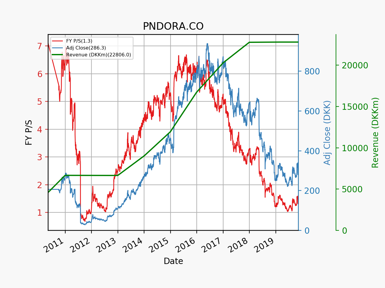 79106_PNDORA.CO_ps_2010_01_01__1_.png